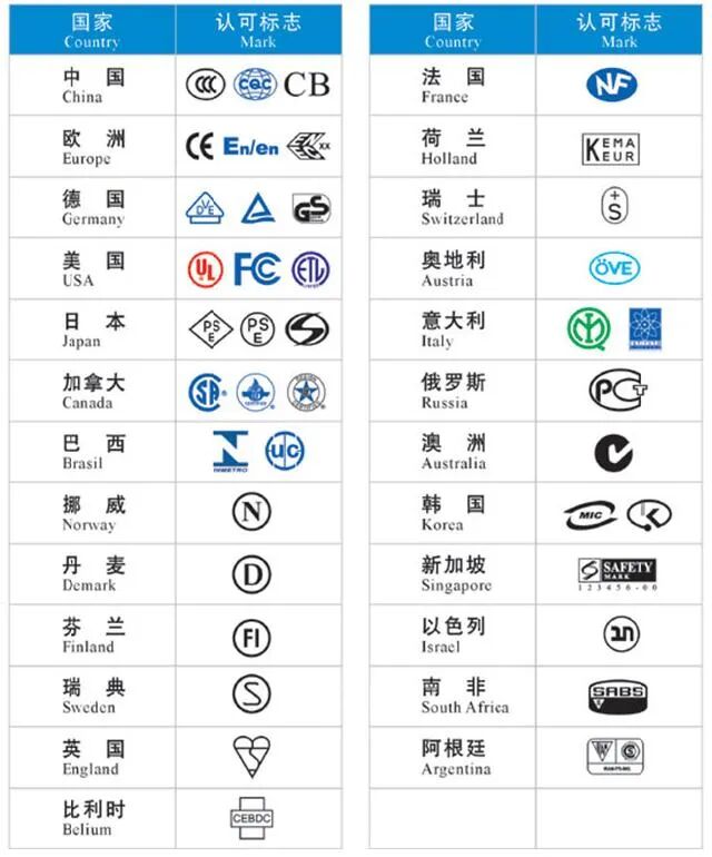電器上的這些符號有什么特別含義？的圖2