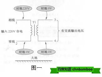 【科普】變壓器的這些特性，你了解多少？的圖5
