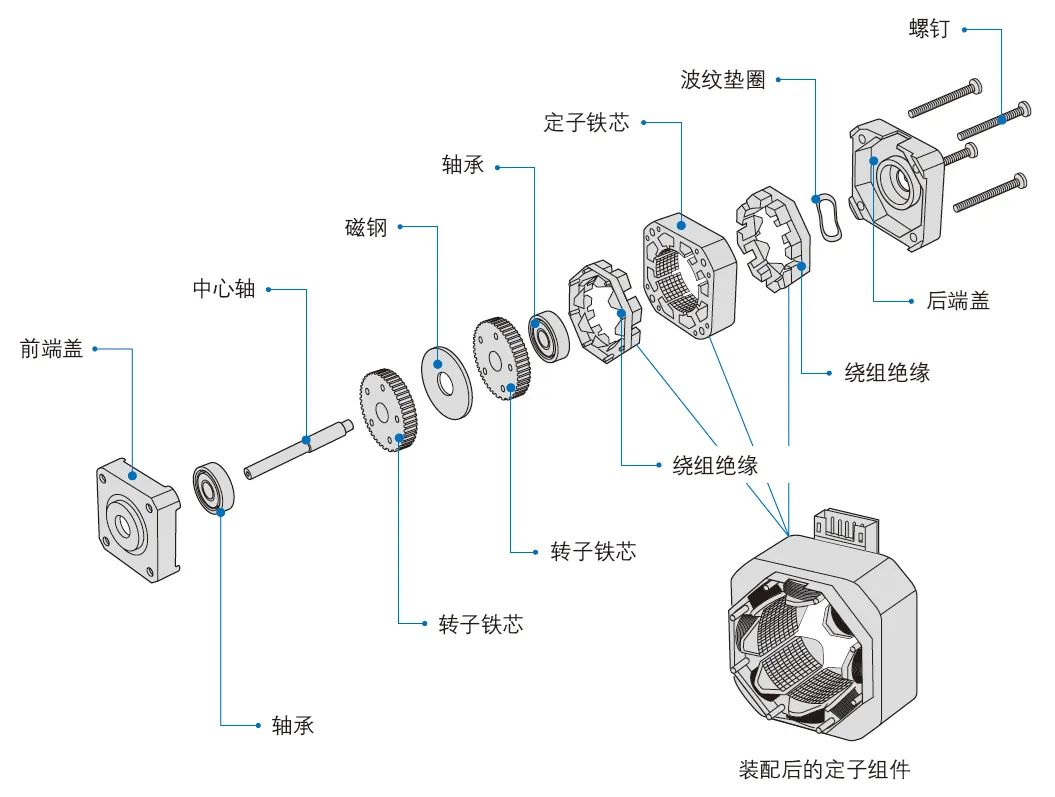 【電氣知識】步進電機和伺服電機的區別，你知道嗎？的圖1