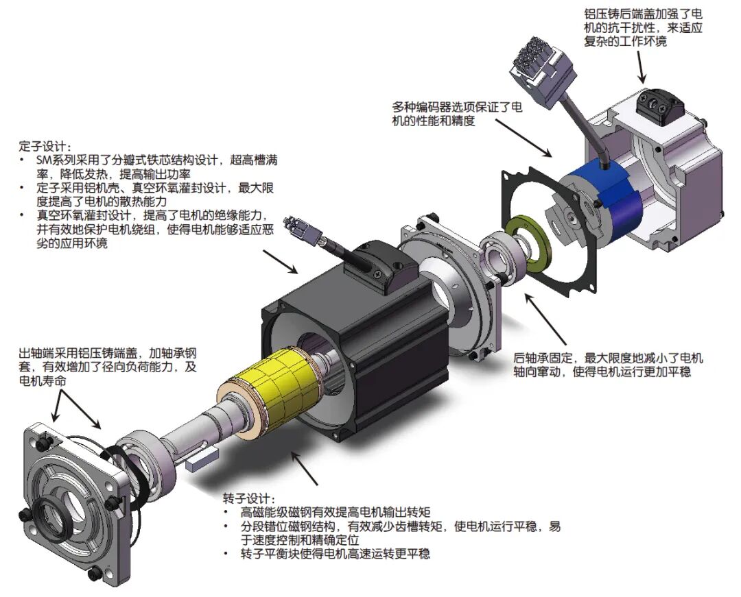 【電氣知識】步進電機和伺服電機的區別，你知道嗎？的圖2