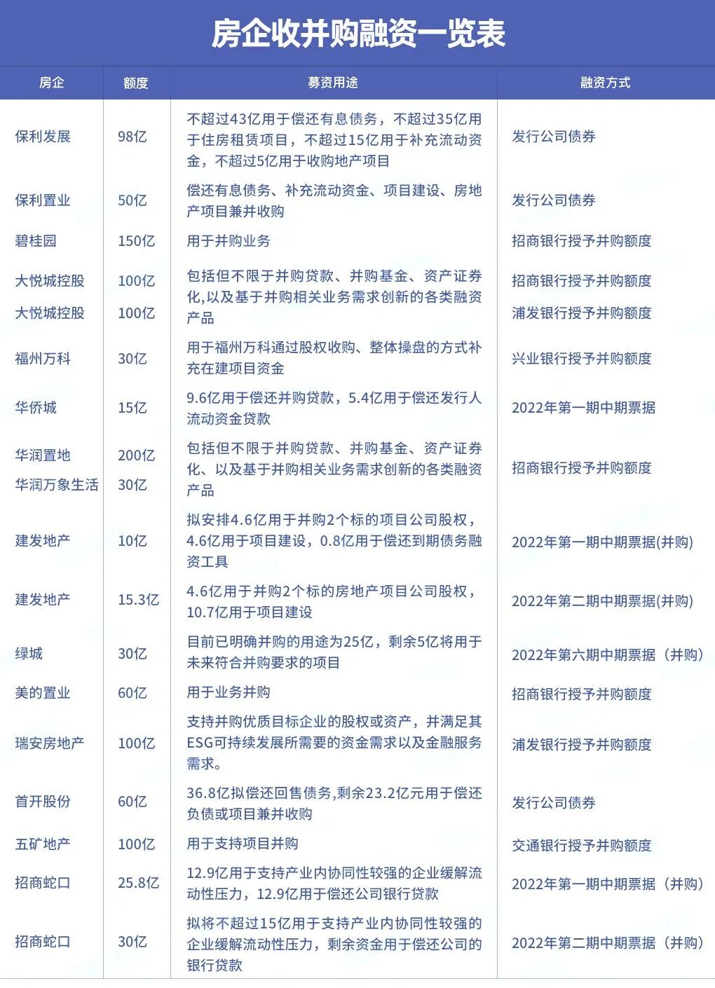 绿城是央企还是国企_建发是国企还是央企_太平洋是国企还是央企