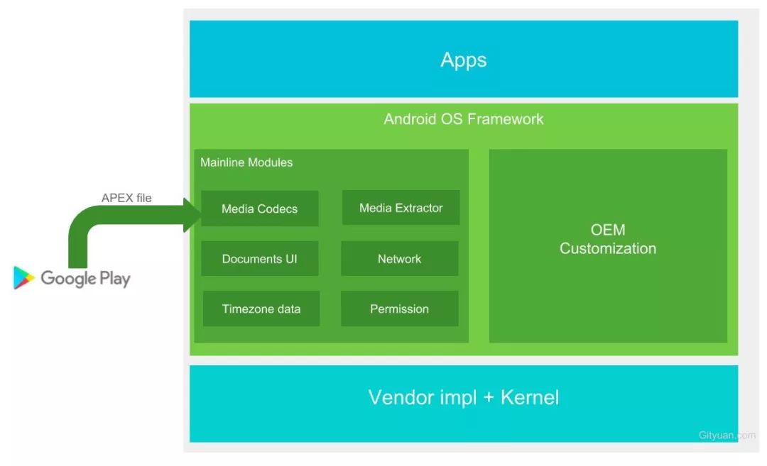 android 技术_android技术_android hook技术