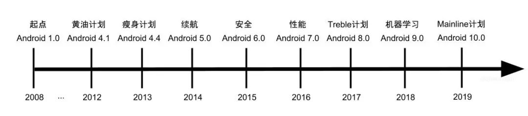 android技术_android 技术_android hook技术