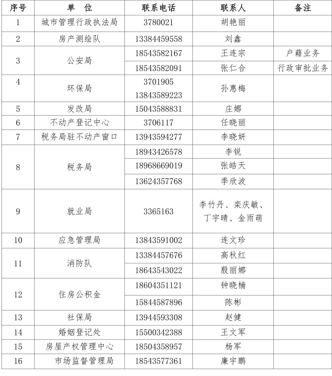二道江区政务大厅各部门派驻窗口业务咨询电话