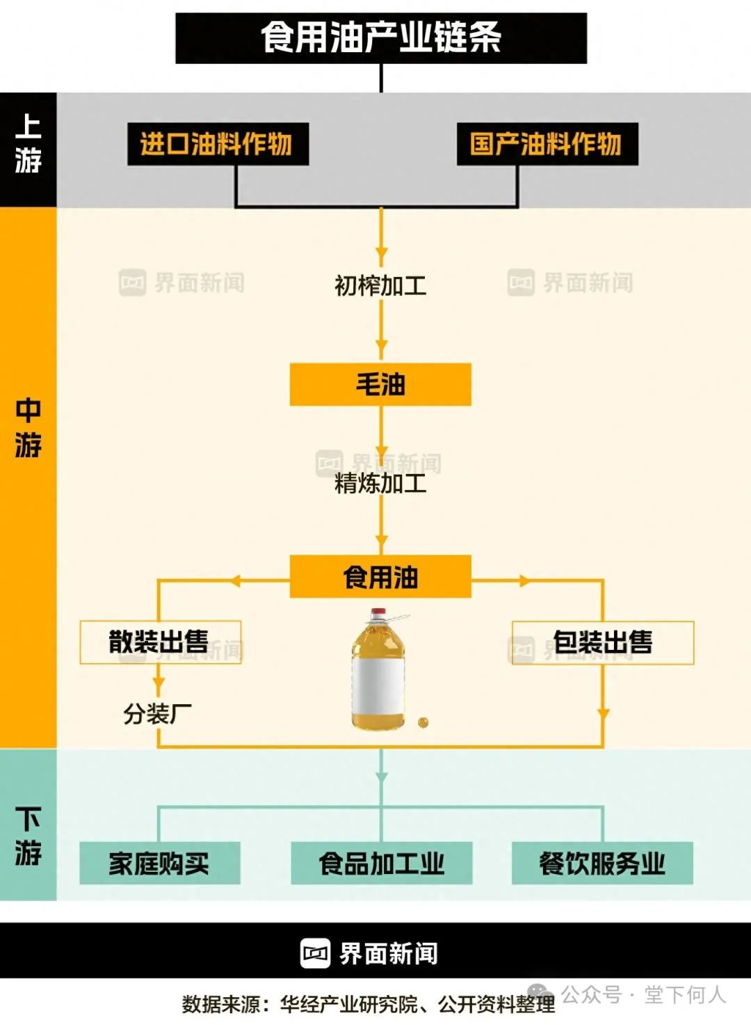 煤油罐车装的食用油流向了哪里