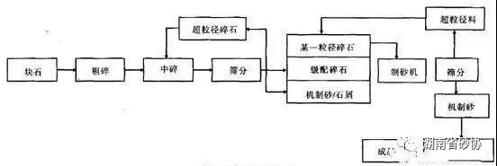 真没想到（机制砂生产线工艺流程图）机制砂生产线工艺流程，(图7)