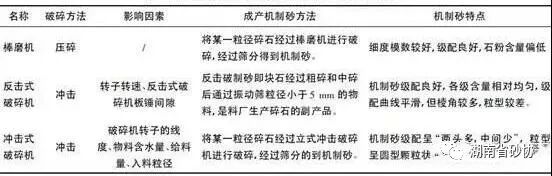 真没想到（机制砂生产线工艺流程图）机制砂生产线工艺流程，(图10)