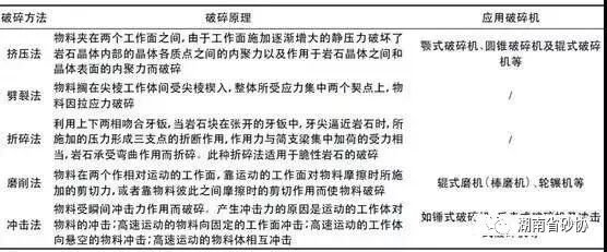 真没想到（机制砂生产线工艺流程图）机制砂生产线工艺流程，(图8)