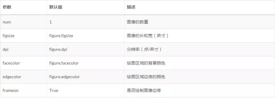 matlab plot 坐标范围_matlab x轴范围_matlab设置坐标轴范围和间隔