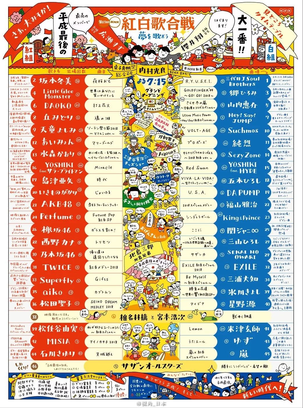 266张图 18平成时代最后的红白歌会回顾 视角日本 微信公众号文章阅读 Wemp