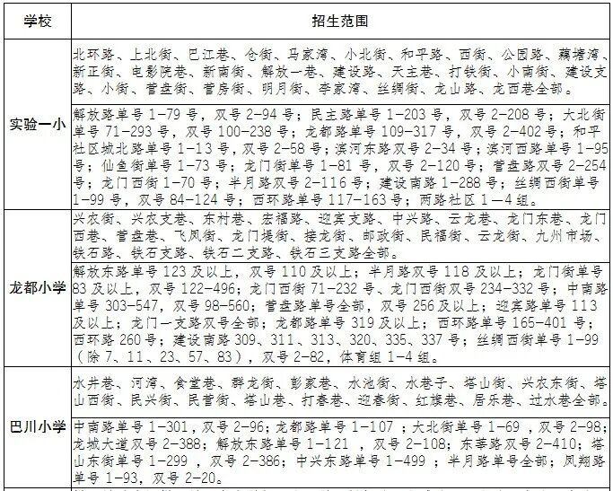 铜梁区2024年义务教育招生政策、划片范围出炉！