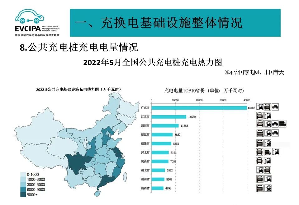最新数据 | 2022年5月新能源汽车、动力电池、充电桩产业运行简报(图3)