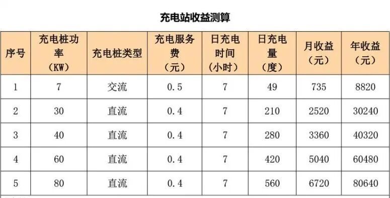 电动汽车消费与日俱增，电王快充目的地充电站伙伴计划攻城略地(图3)