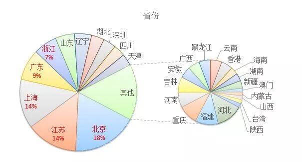 ���ɻ���2017ŷ��Ͷ����ҵ�����ݷ���