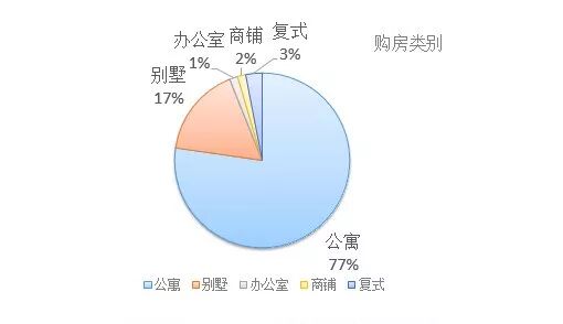 ���ɻ���2017ŷ��Ͷ����ҵ�����ݷ���