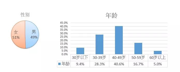 ���ɻ���2017ŷ��Ͷ����ҵ�����ݷ���