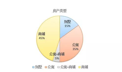 ���ɻ���2017ŷ��Ͷ����ҵ�����ݷ���