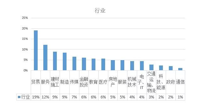 ���ɻ���2017ŷ��Ͷ����ҵ�����ݷ���
