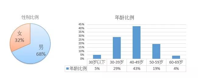 ���ɻ���2017ŷ��Ͷ����ҵ�����ݷ���