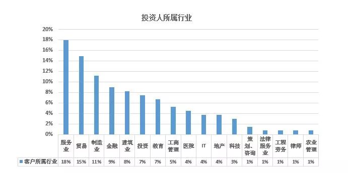 ���ɻ���2017ŷ��Ͷ����ҵ�����ݷ���