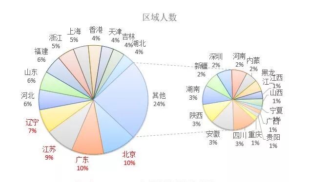 ���ɻ���2017ŷ��Ͷ����ҵ�����ݷ���