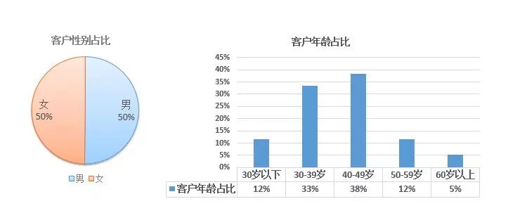 ���ɻ���2017ŷ��Ͷ����ҵ�����ݷ���