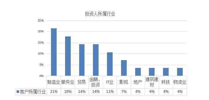 ���ɻ���2017ŷ��Ͷ����ҵ�����ݷ���