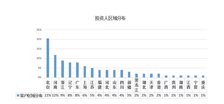 ���ɻ���2017ŷ��Ͷ����ҵ�����ݷ���