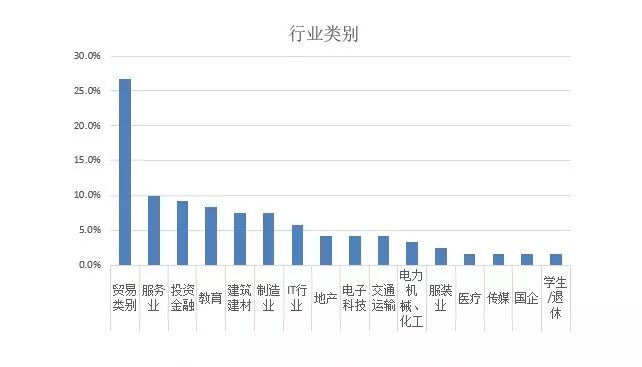 ���ɻ���2017ŷ��Ͷ����ҵ�����ݷ���