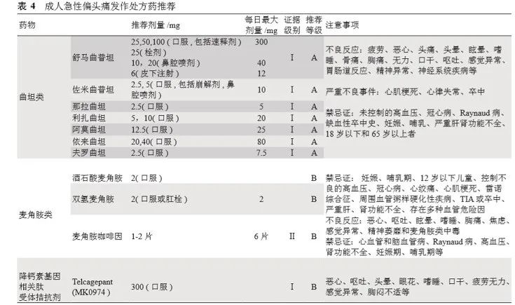 眾說紛「暈」 · 第4期丨前庭性偏頭痛的診治策略 健康 第10張