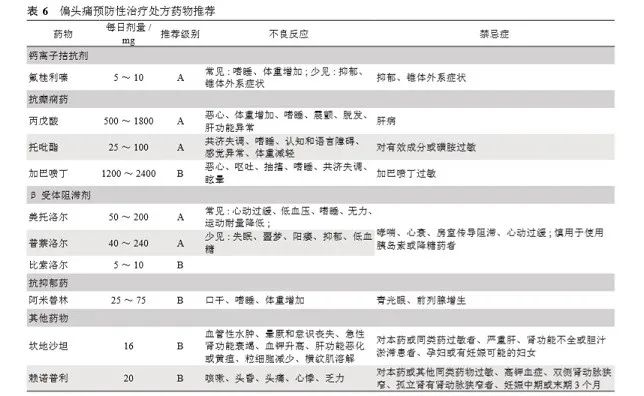 眾說紛「暈」 · 第4期丨前庭性偏頭痛的診治策略 健康 第11張