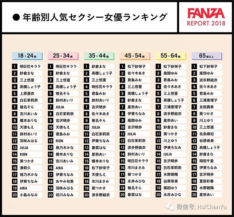 谁才是 国民女神 Fanza 18年度统计报告用数据告诉你 奚沾雨 微信公众号文章阅读 Wemp