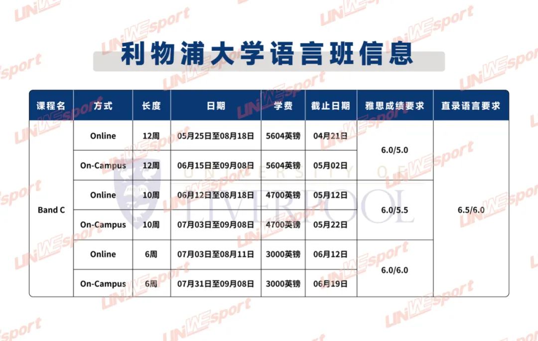 利物浦大学申请条件_利物浦大学_利物浦大学相当于国内哪所大学