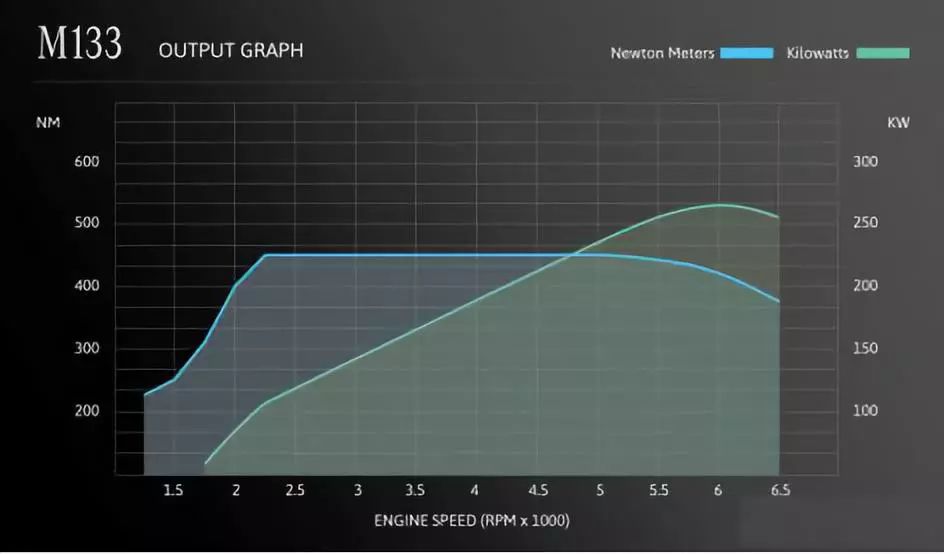 一刀說丨德系三強發動機黑科技，小鋼炮的動力解決方案（下） 汽車 第4張