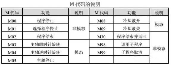 数控编程中功能字意义详解！这次很详细，应该懂了的图4