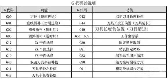 数控编程中功能字意义详解！这次很详细，应该懂了的图3