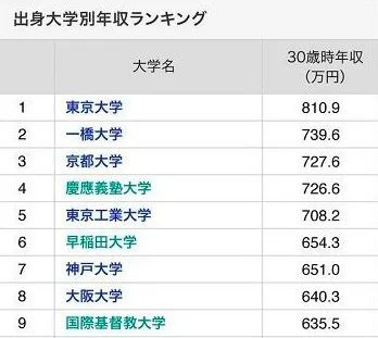 被骂有毒的 日本妈宝男 到底多没下限 一起神回复 微信公众号文章阅读 Wemp