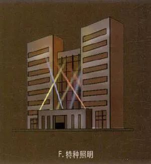 常用建筑物外观照明方式 常用建筑物外观照明方式