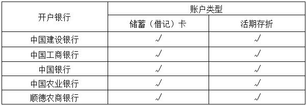 公积金提取买房能提多少