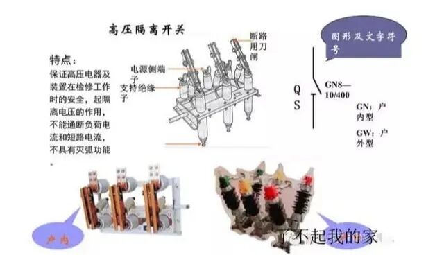 高低压配电系统详解：什么是进线柜、计量柜、馈电柜？的图6