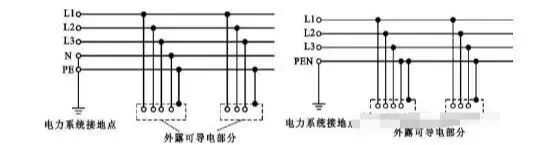 高低压配电系统详解：什么是进线柜、计量柜、馈电柜？的图23