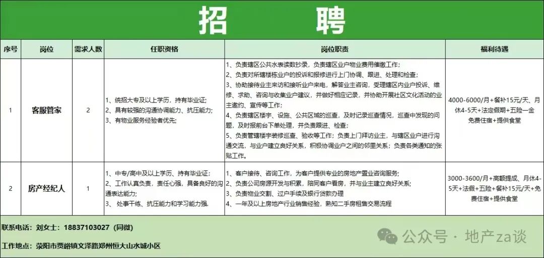 招聘信息免费发布_招聘信息发布文案_招聘信息