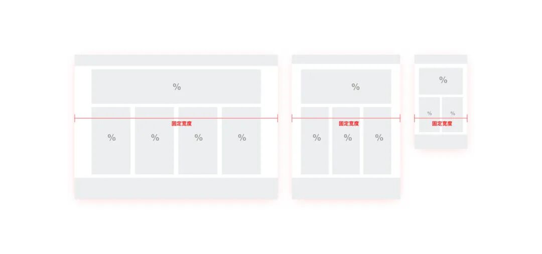 Web端响应式设计规范