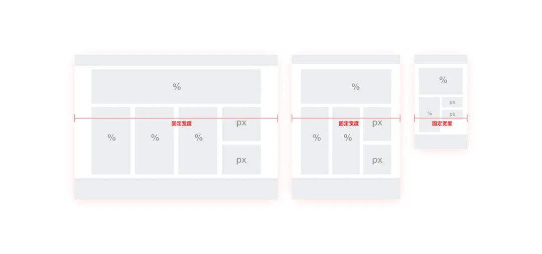 Web端响应式设计规范