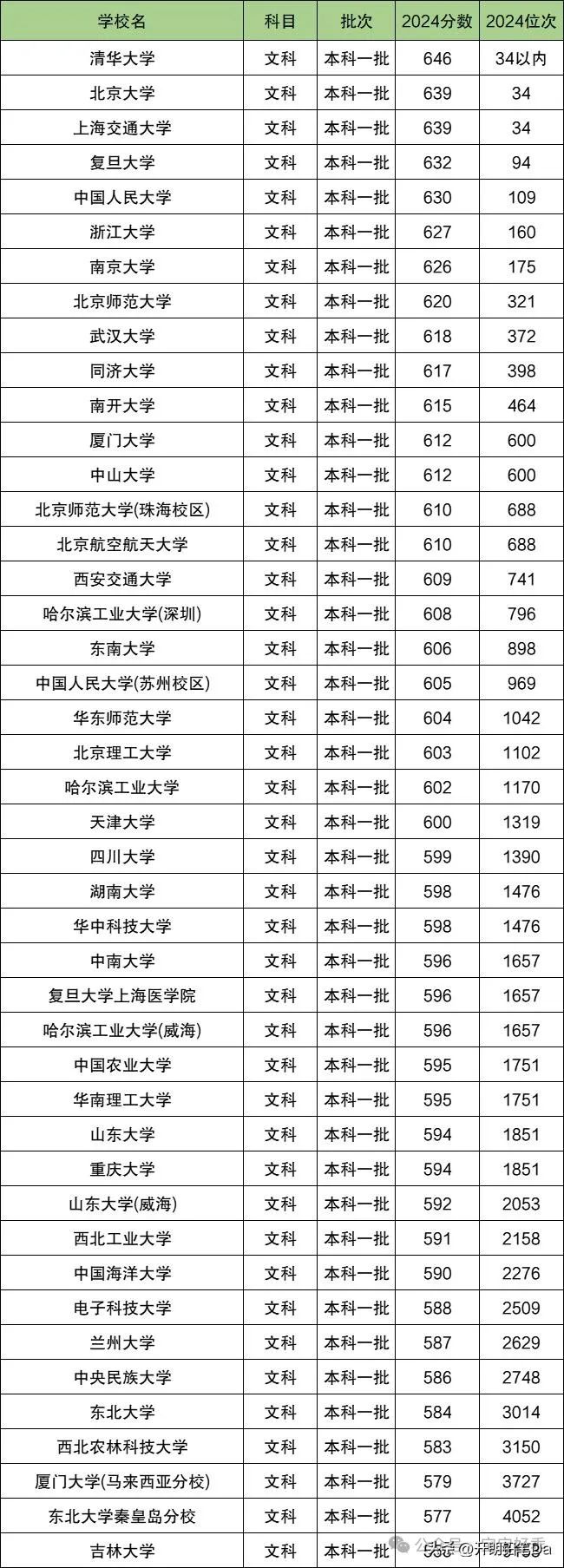 南宁师范大学2024录取分数线_南宁师范高考分数线_南宁师范2021年录取分数线