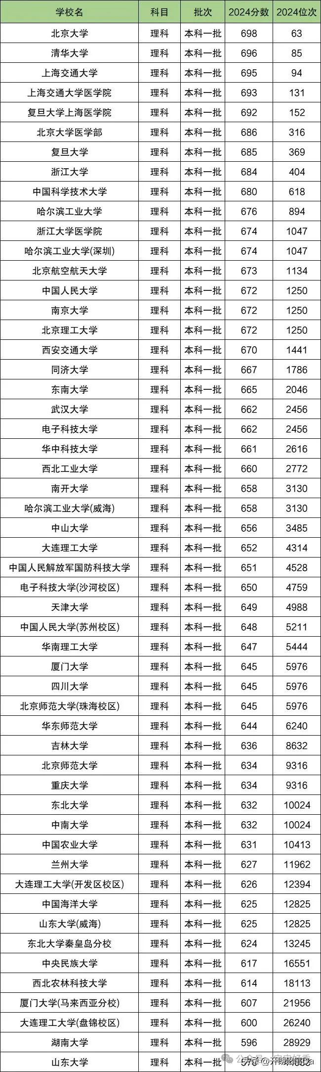 南宁师范大学2024录取分数线_南宁师范2021年录取分数线_南宁师范高考分数线