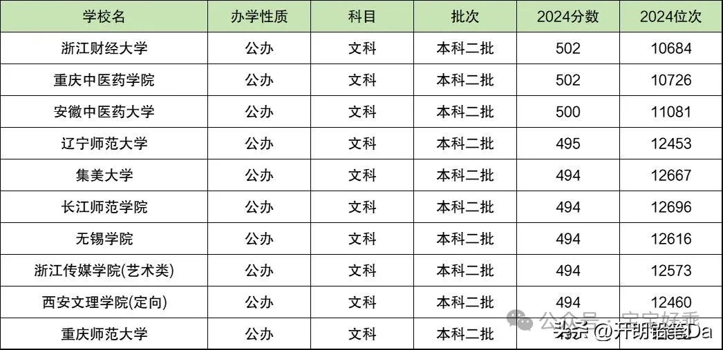 重庆二本大学排名_重庆二本高校排名_重庆二本排名大学前十