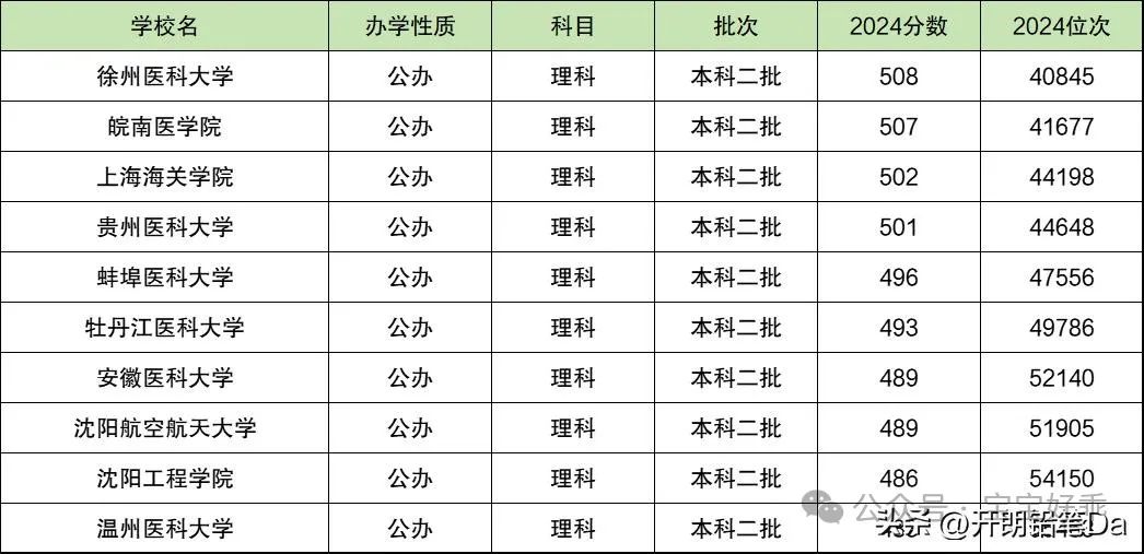 重慶二本高校排名_重慶二本大學排名_重慶二本排名大學前十