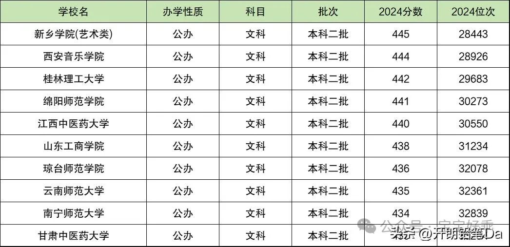 重慶二本高校排名_重慶二本大學排名_重慶二本排名大學前十