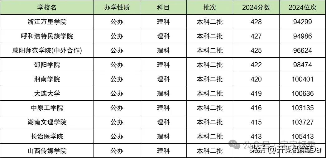 重慶二本排名大學前十_重慶二本高校排名_重慶二本大學排名